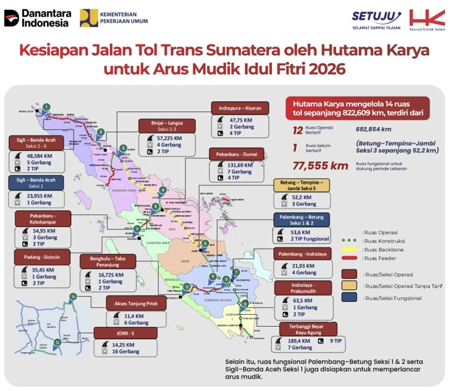URAT NADI KONEKTIVITAS: KESIAPAN PT HUTAMA KARYA (PERSERO) MENYUKSESKAN MUDIK DI PULAU SUMATERA