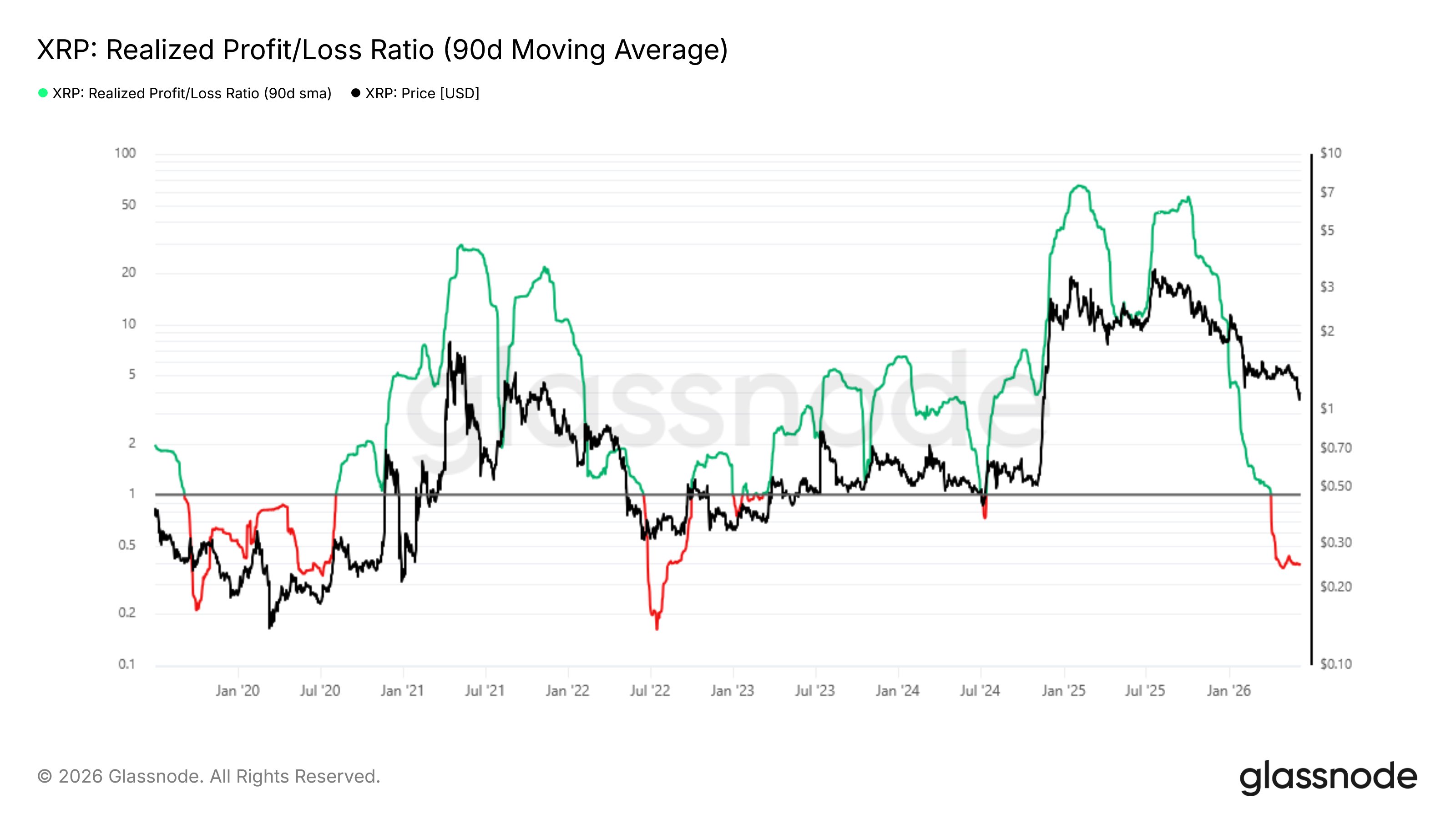 XRP's Historical Seasonality Suggests a Potential July Rebound