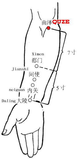 titik Akupuntur Qu Ze