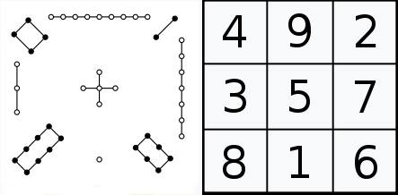 Matematika Tiongkok Kuno