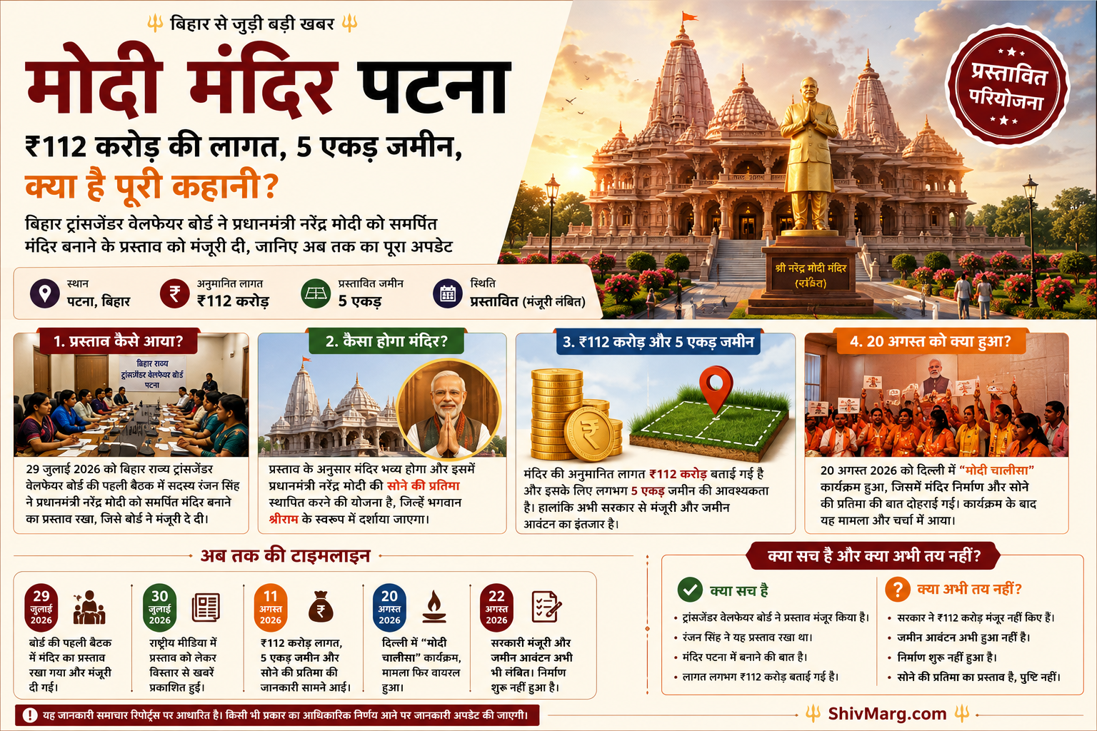 बिहार राज्य ट्रांसजेंडर वेलफेयर बोर्ड और मोदी मंदिर प्रस्ताव