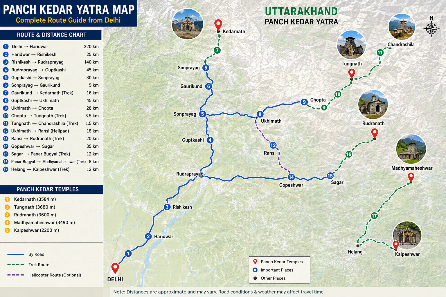 Panch kedar mandir route map full detailed from delhi to panch kedar