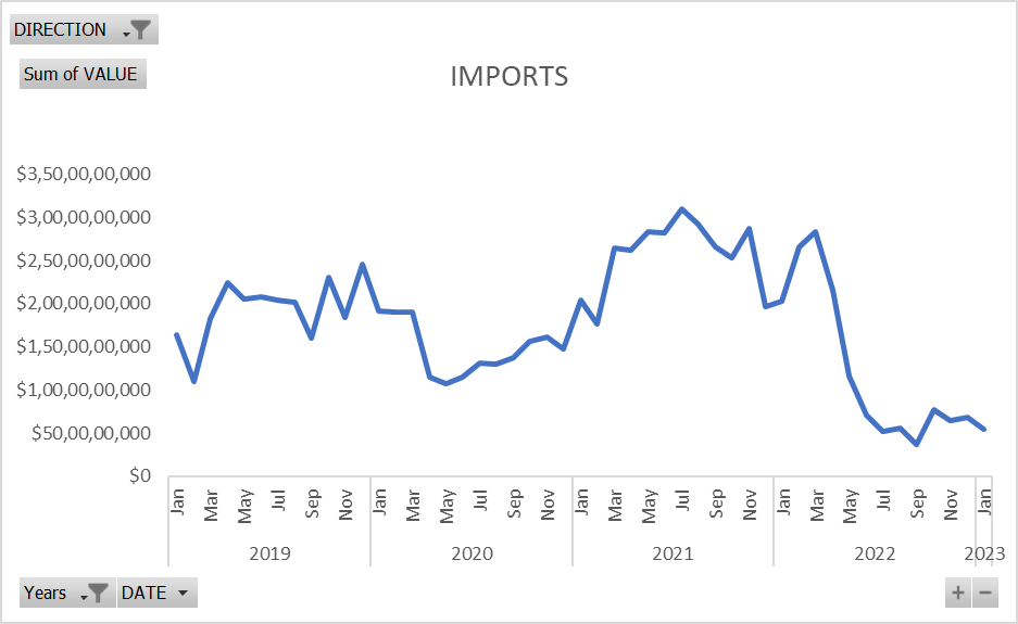 Trade Insight Image
