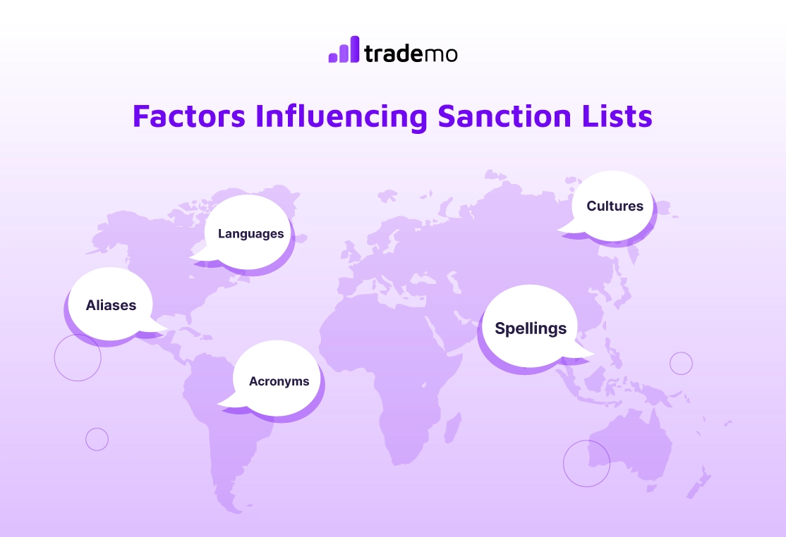 Sanctions