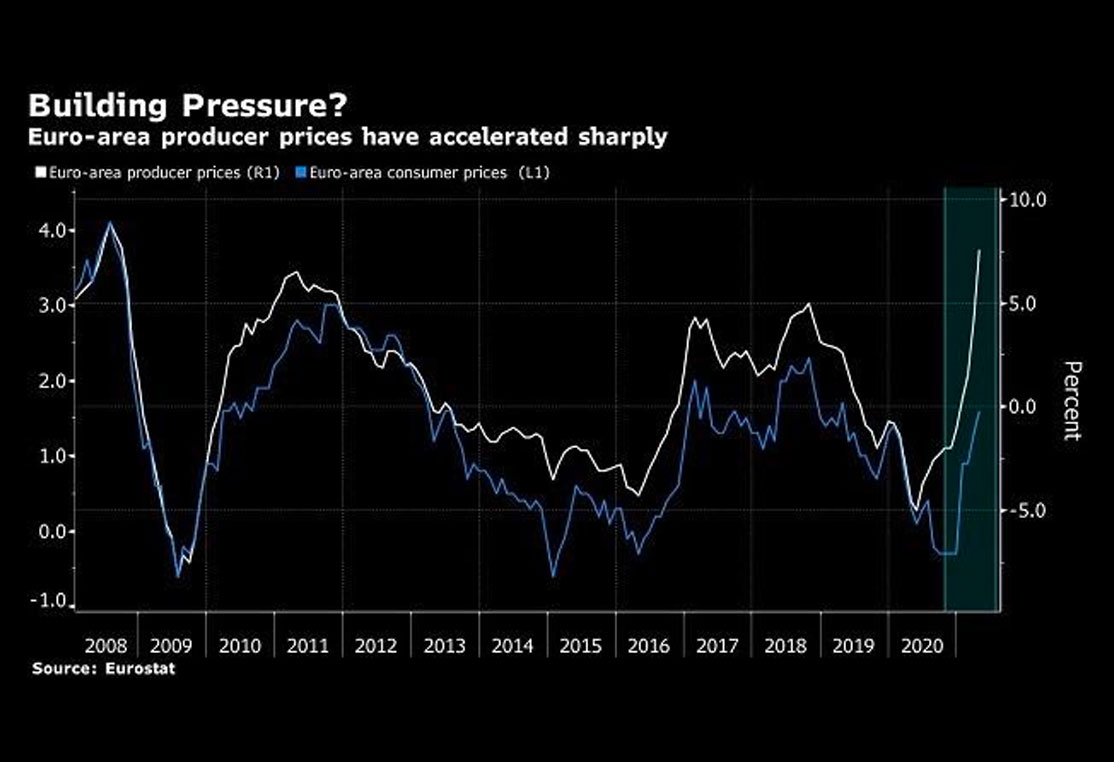Euro Supply Chain