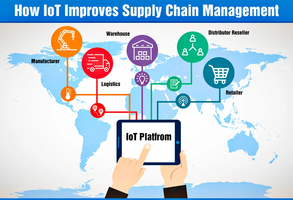 How IoT is Transforming Supply Chain Management
