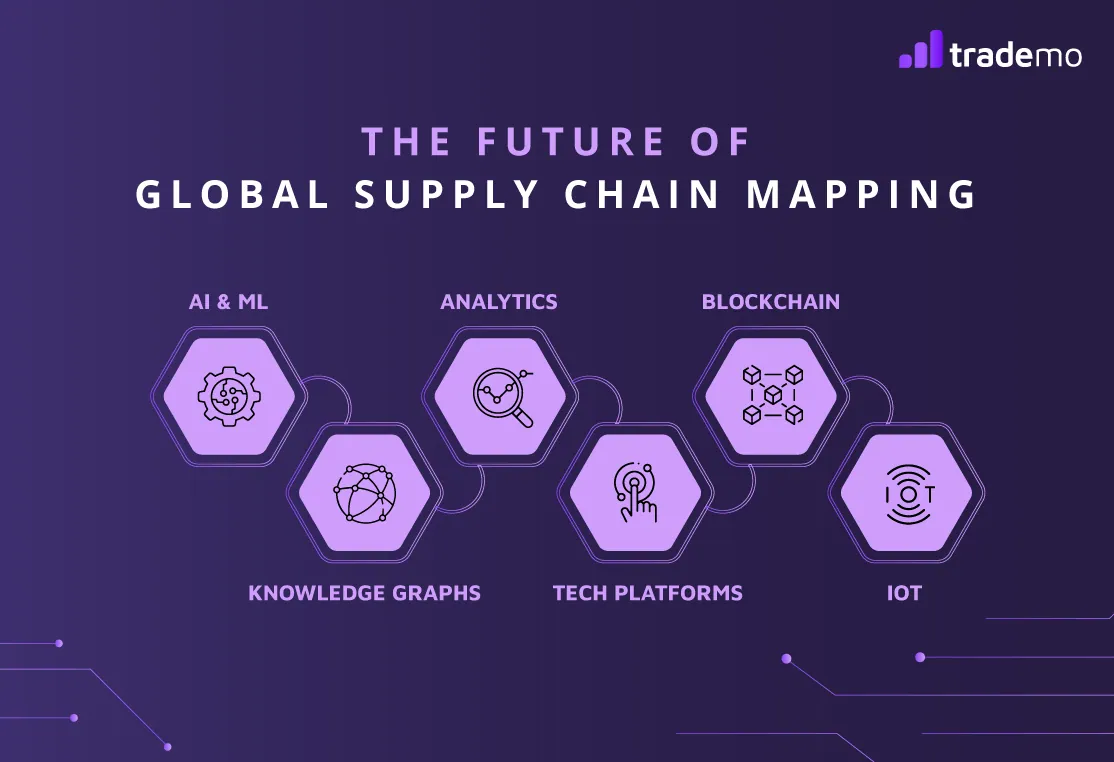 The Future of Global Supply Chain Mapping and the Modern Techniques Implemented Today