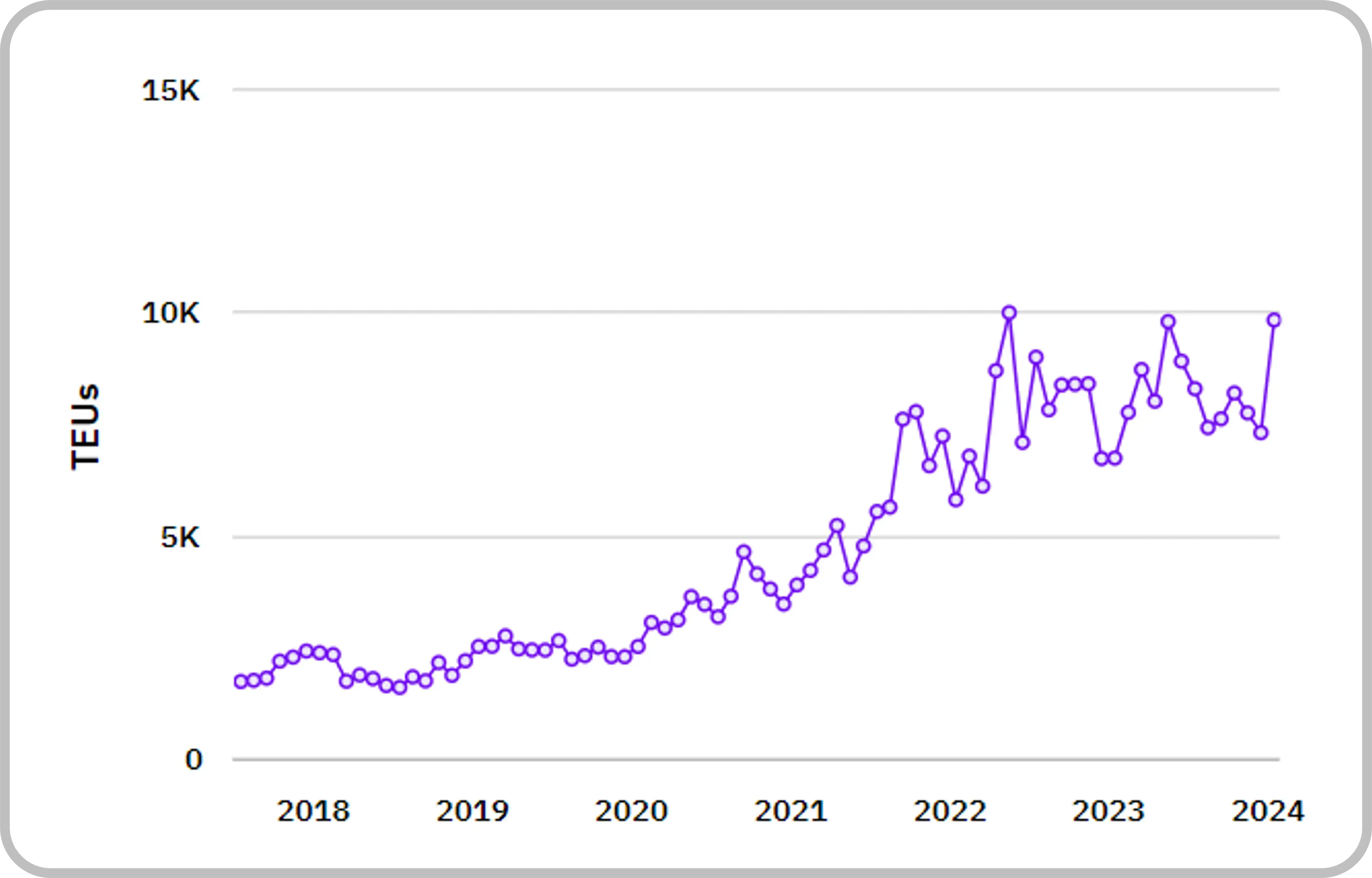 US EV Industry Trends
