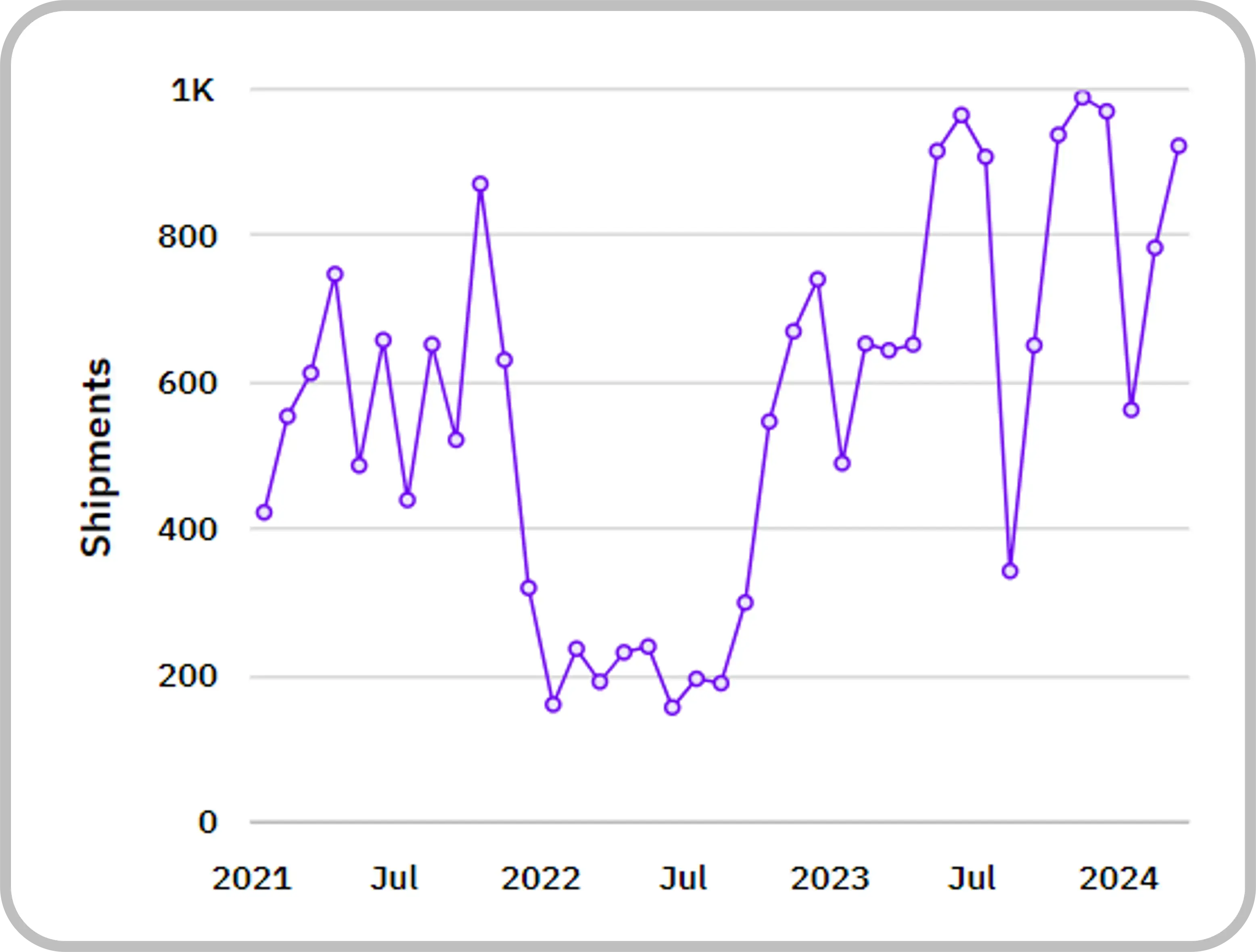 Russia Sunflower Oil Export Trends