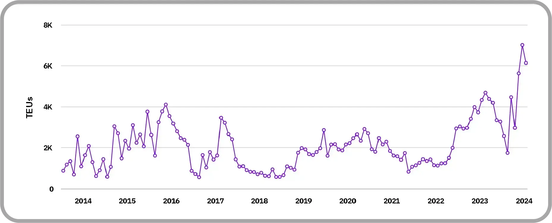 U.S. Solar Panel Imports