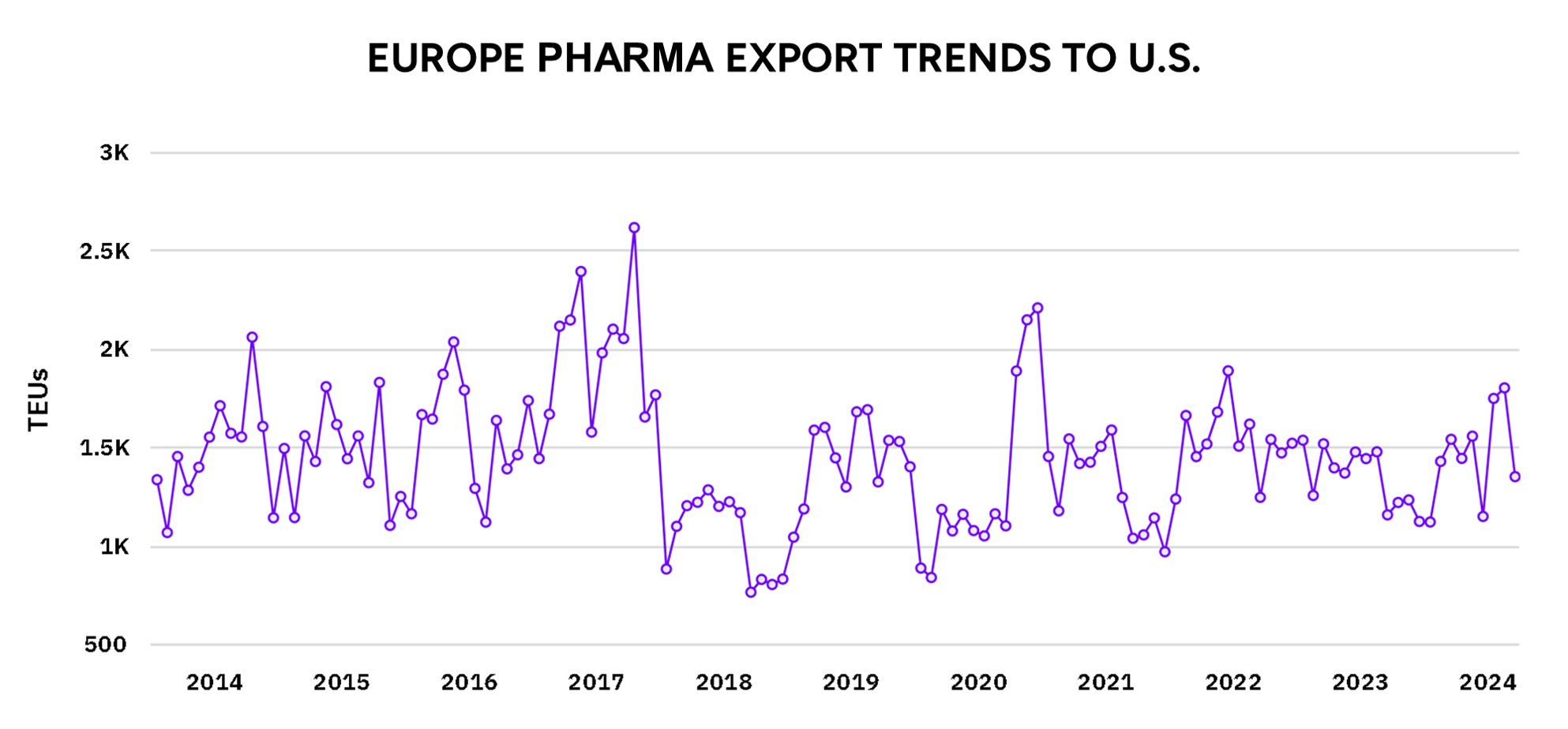 INDIA PHARMA EXPORT TRENDS TO U.S.
