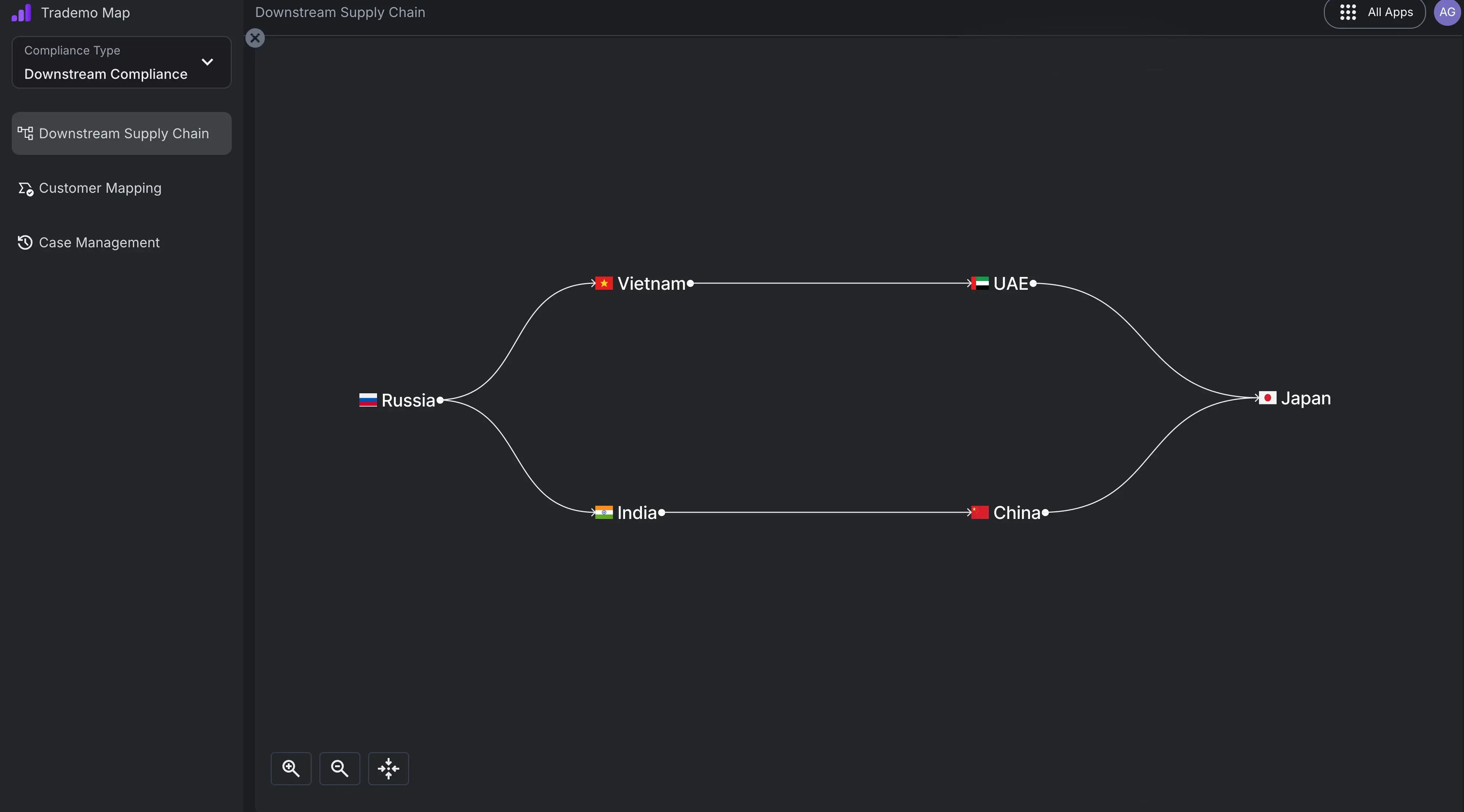 Monitor Shipment Pattern