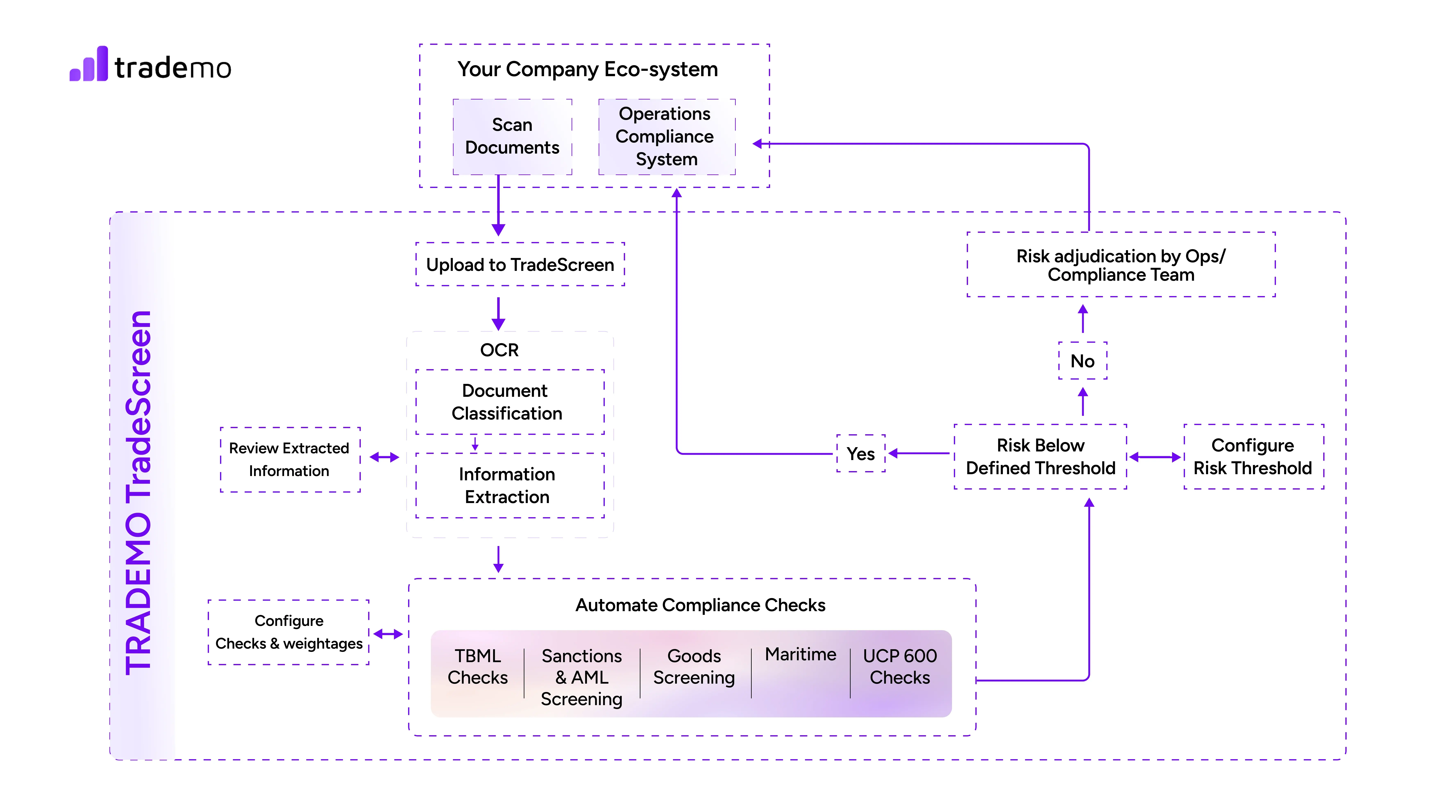 TradeScreen Workflow