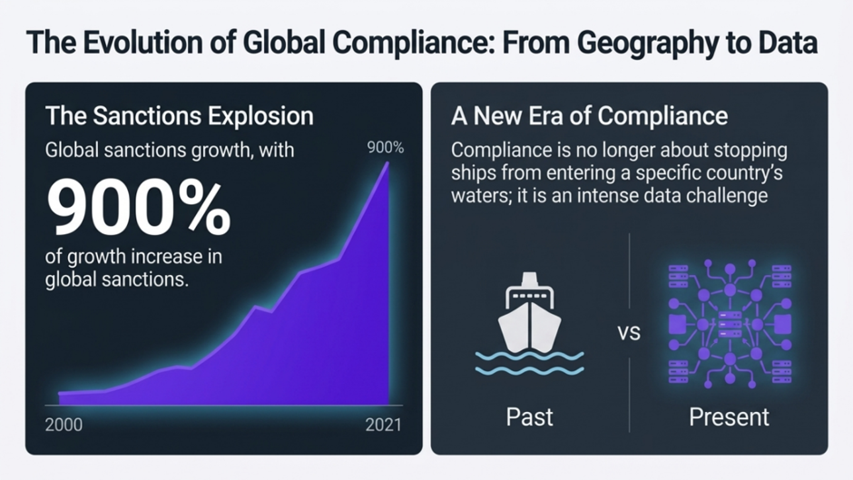 Trade Data Dashboard