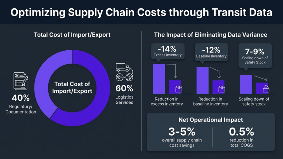 Trade Data Dashboard