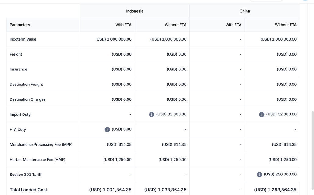 Trade Data Dashboard