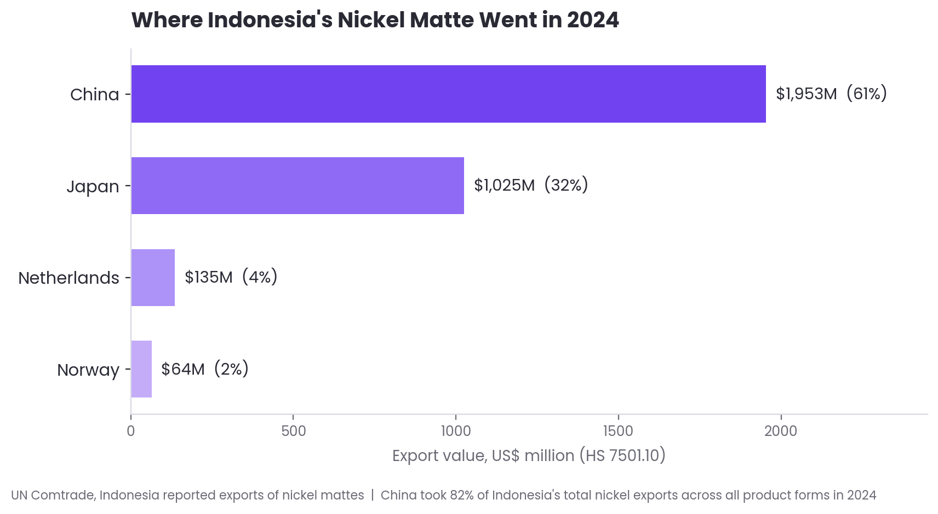 Trade Data Dashboard