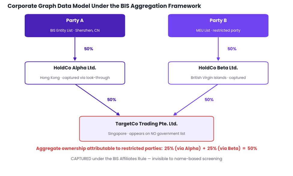 Trade Data Dashboard