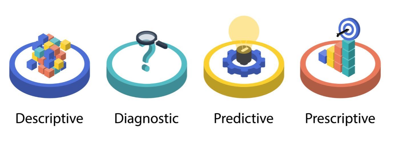 four-types-of-data-analytics.jpeg