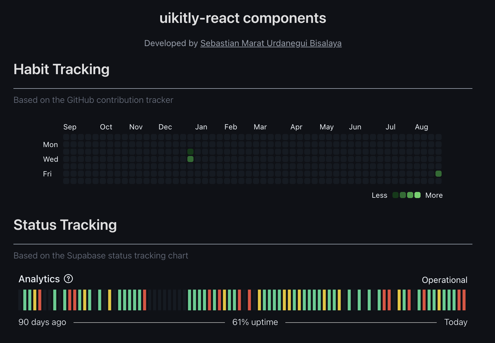 uikitly-react-dark