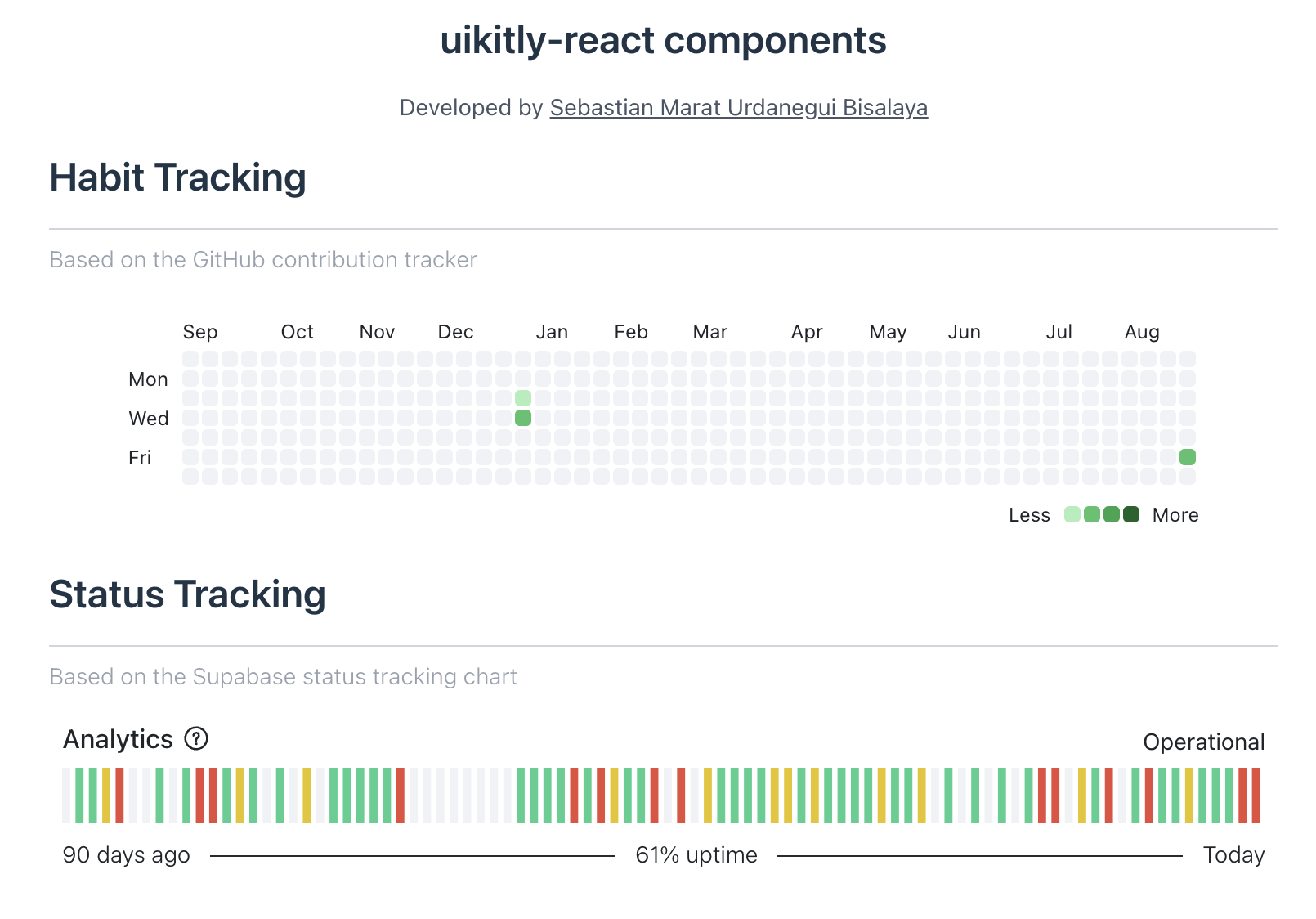 uikitly-react-light