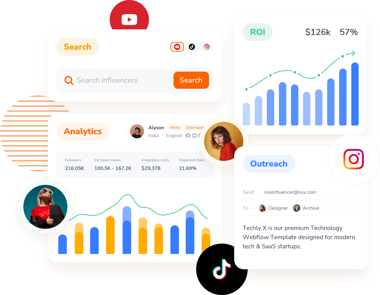 Strategic Partnerships