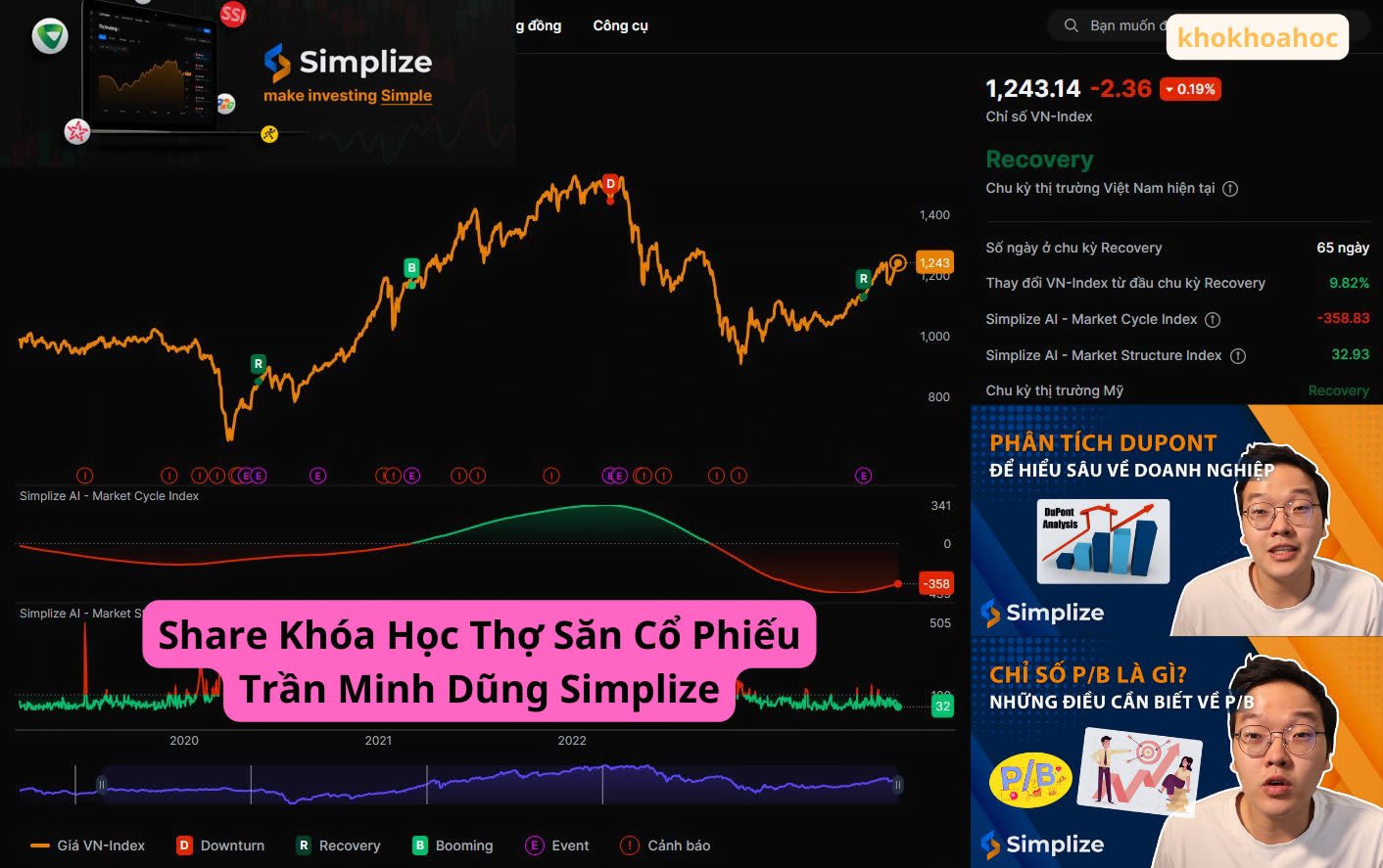 Share Khóa Học Thợ Săn Cổ Phiếu Trần Minh Dũng Simplize