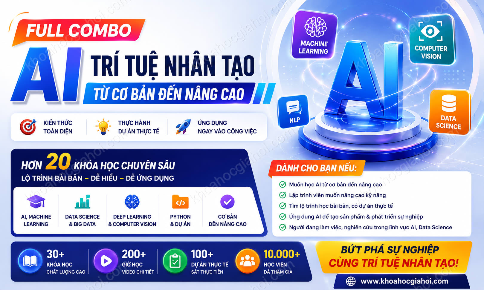 Full Combo Khóa Học AI - Trí Tuệ Nhân Tạo Từ Cơ Bản Đến Nâng Cao
