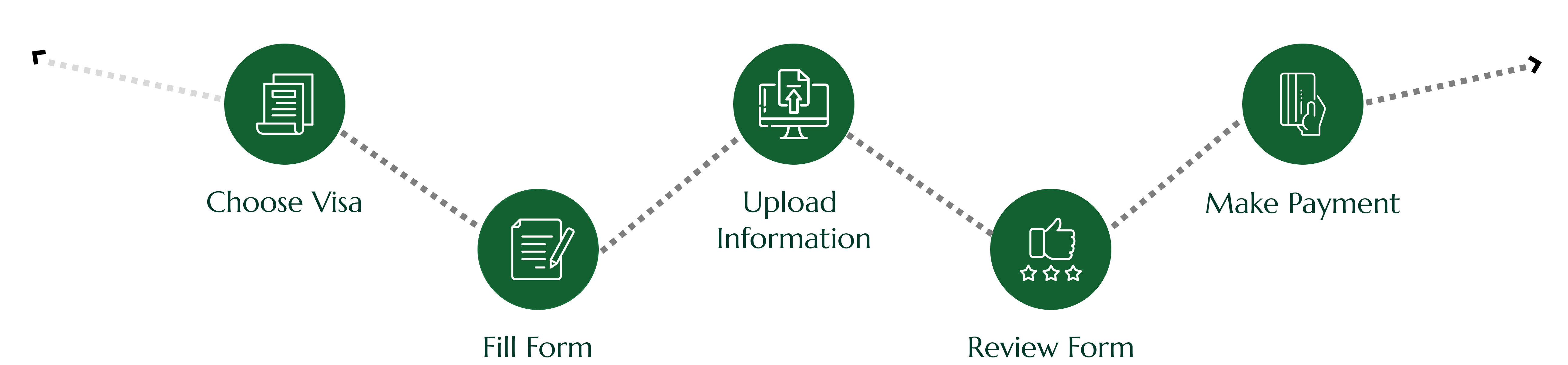 icons for vizatranz visa application process