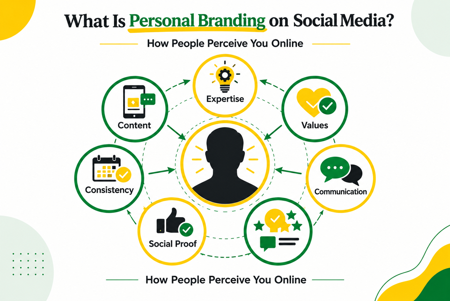 Personal Branding on Social Media to Win More Clients
