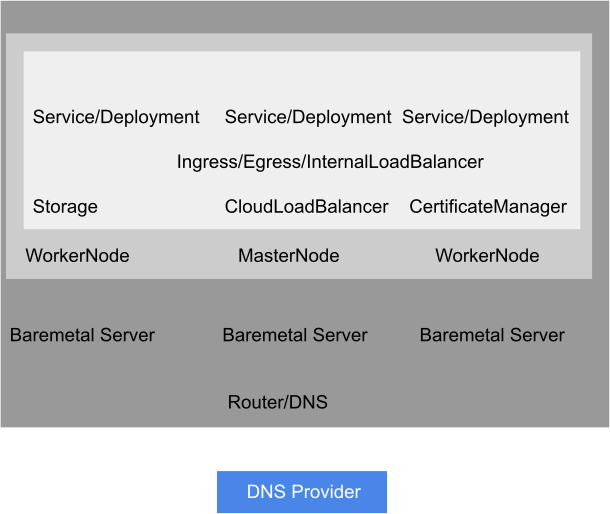 Basic Demo Architecture