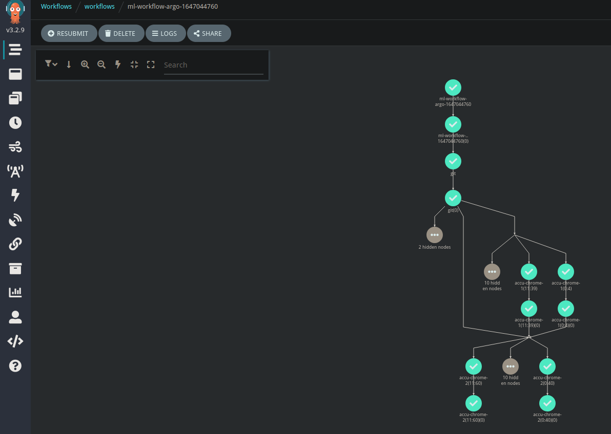 MLOps pipeline