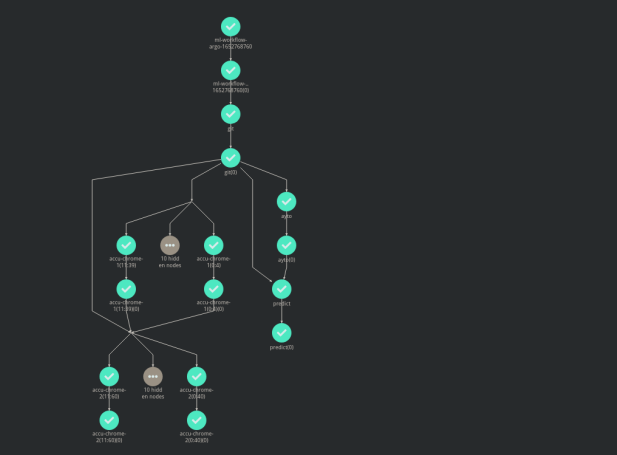Argo cron workflow