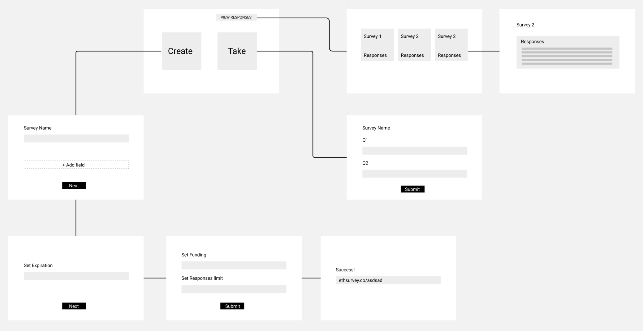 ux-flow