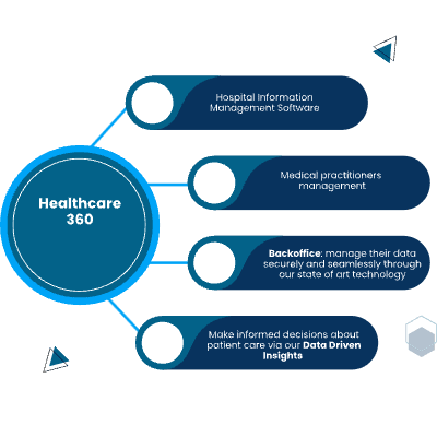 Tawi healthcare 360