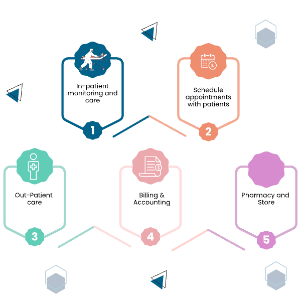 HMIS features