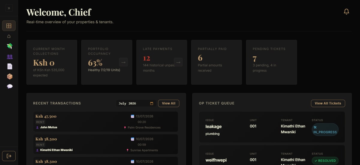 Landlord Dashboard — Overview tab showing total collected, unpaid count, and partially paid count for all properties