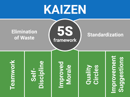 Kaizen Understanding the Japanese Business Philosophy