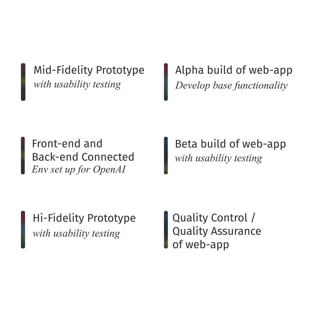 Development Workflow