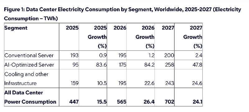 The primary emerging challenge for the tech indust...
