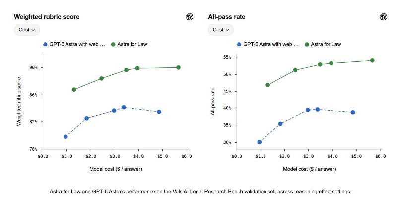OpenAI has introduced Astra for Law, a new tool po...