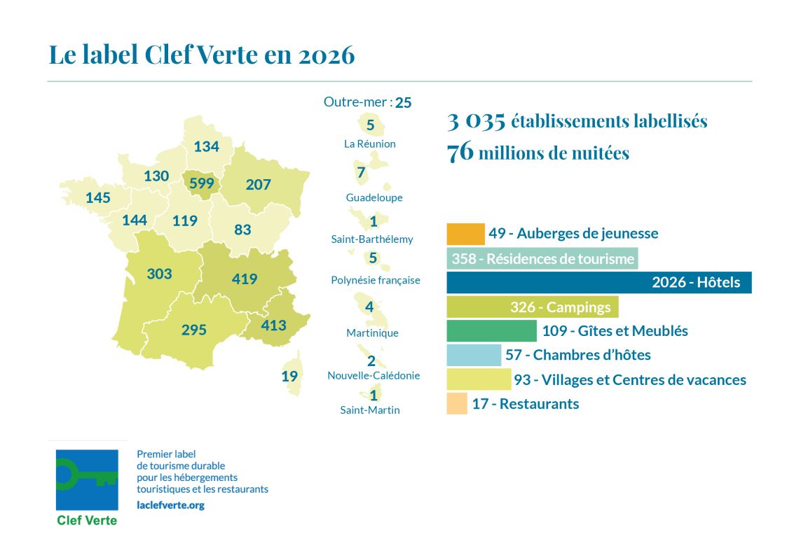 Des mains tenant un jeune plant, symbolisant l'engagement durable et la croissance verte de l'hôtellerie