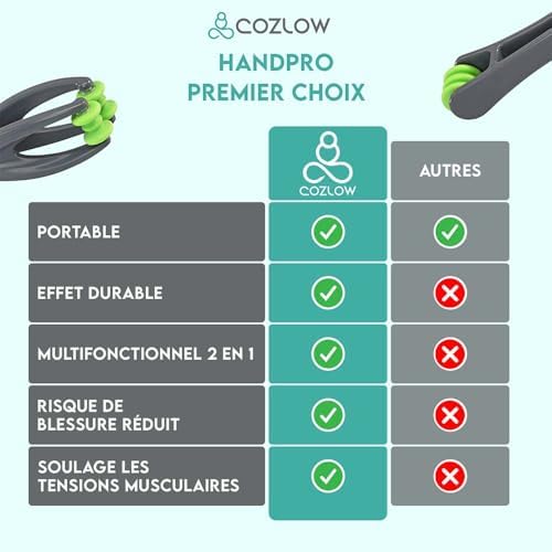 Vue 5 de Cozlow Masseur De Mains