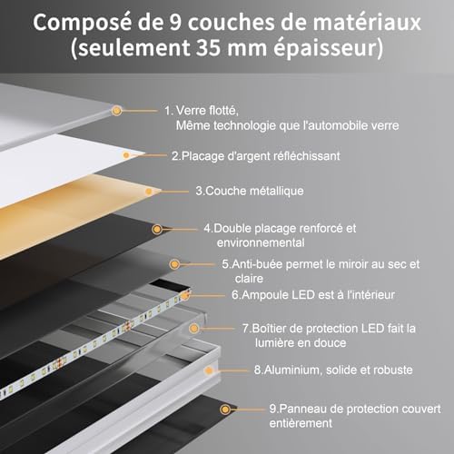 Vue 5 de Dripex Miroir De Salle