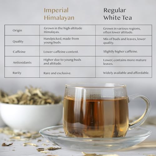 Vue 4 de Vahdam Feuilles De The