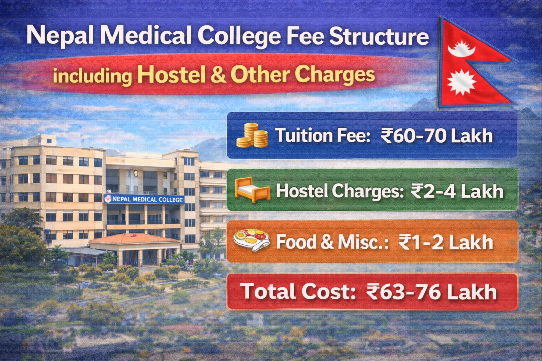 Nepal Medical College Fee Structure including Hostel & Other Charges