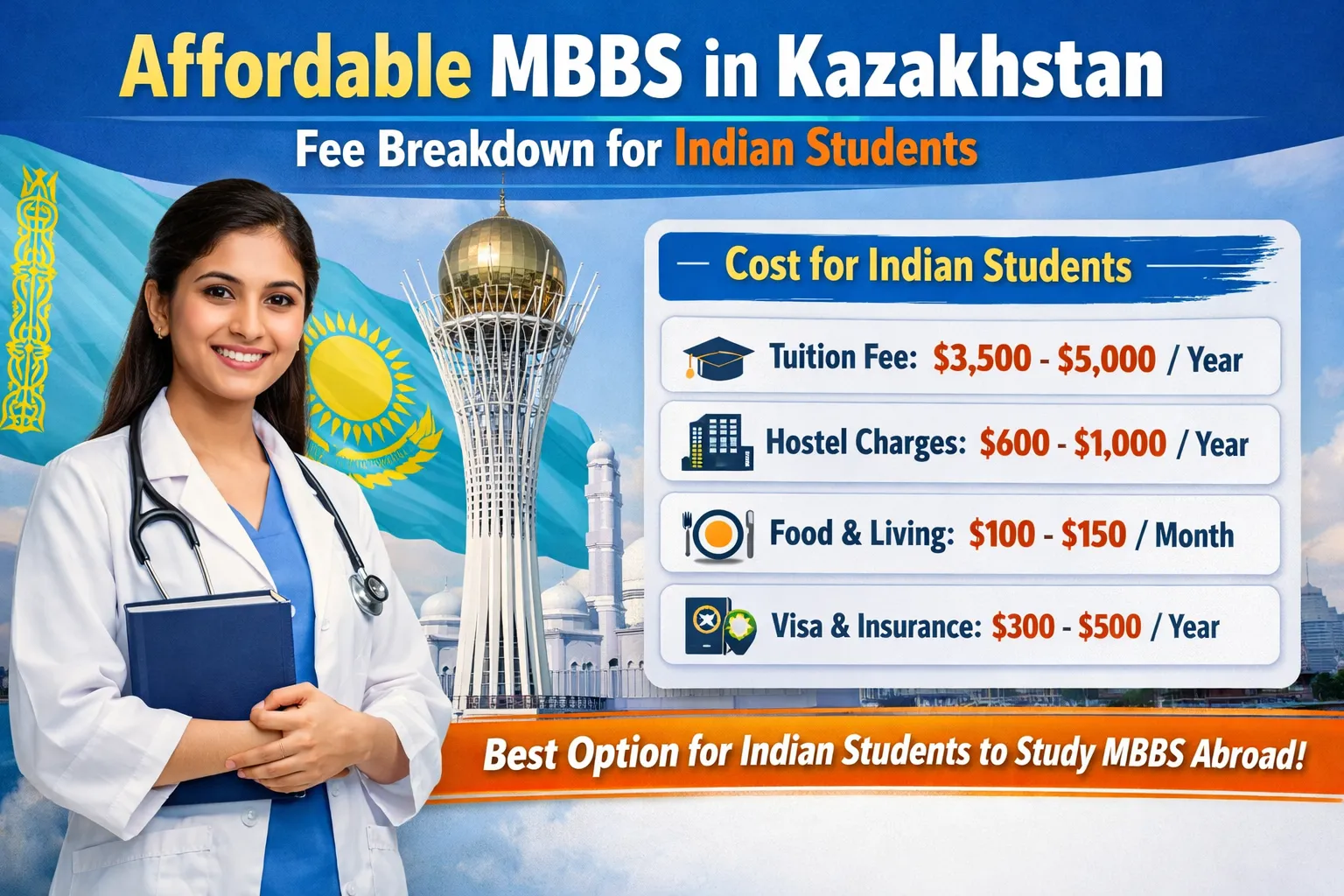 Kazakhstan MBBS Fee Structure | MBBS in Kazakhstan for Indian Students