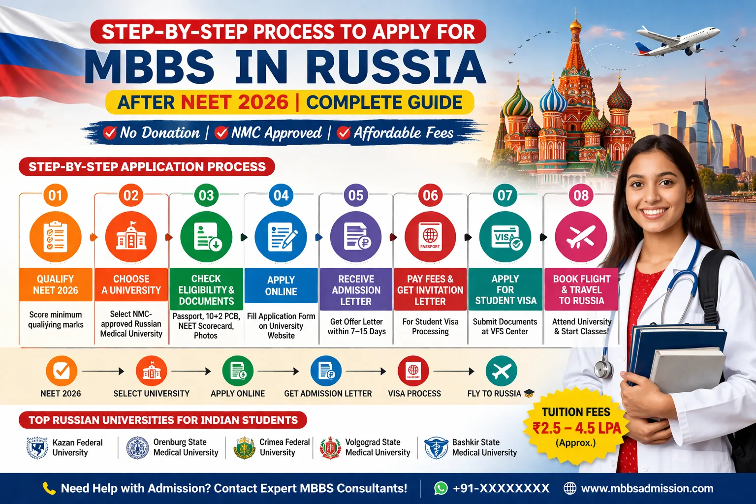 How to Apply for MBBS in Russia After NEET 2026 | Step-by-Step Admission Process