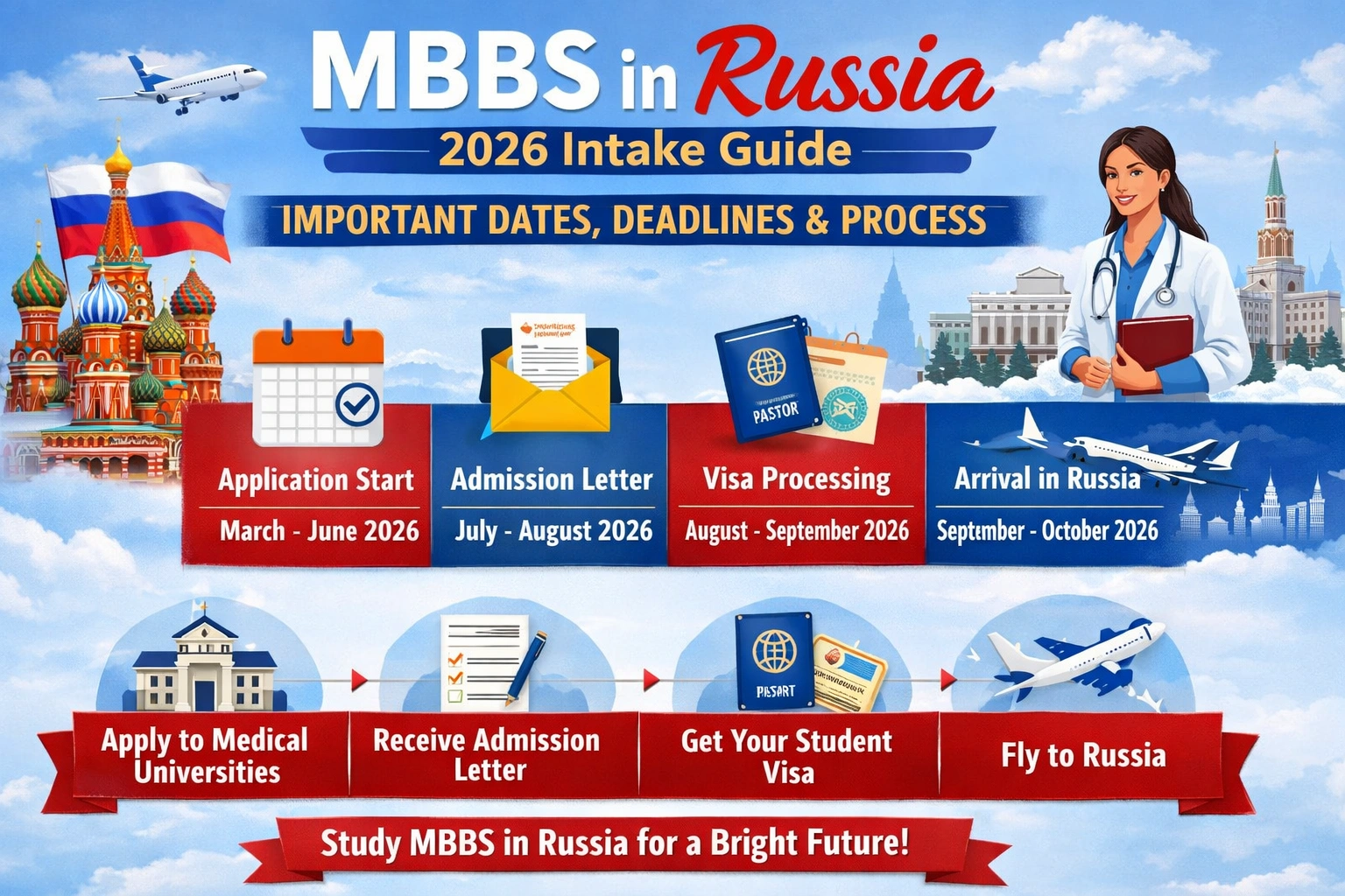 MBBS in Russia 2026 Intake Guide: Important Dates, Deadlines and Complete Admission Process