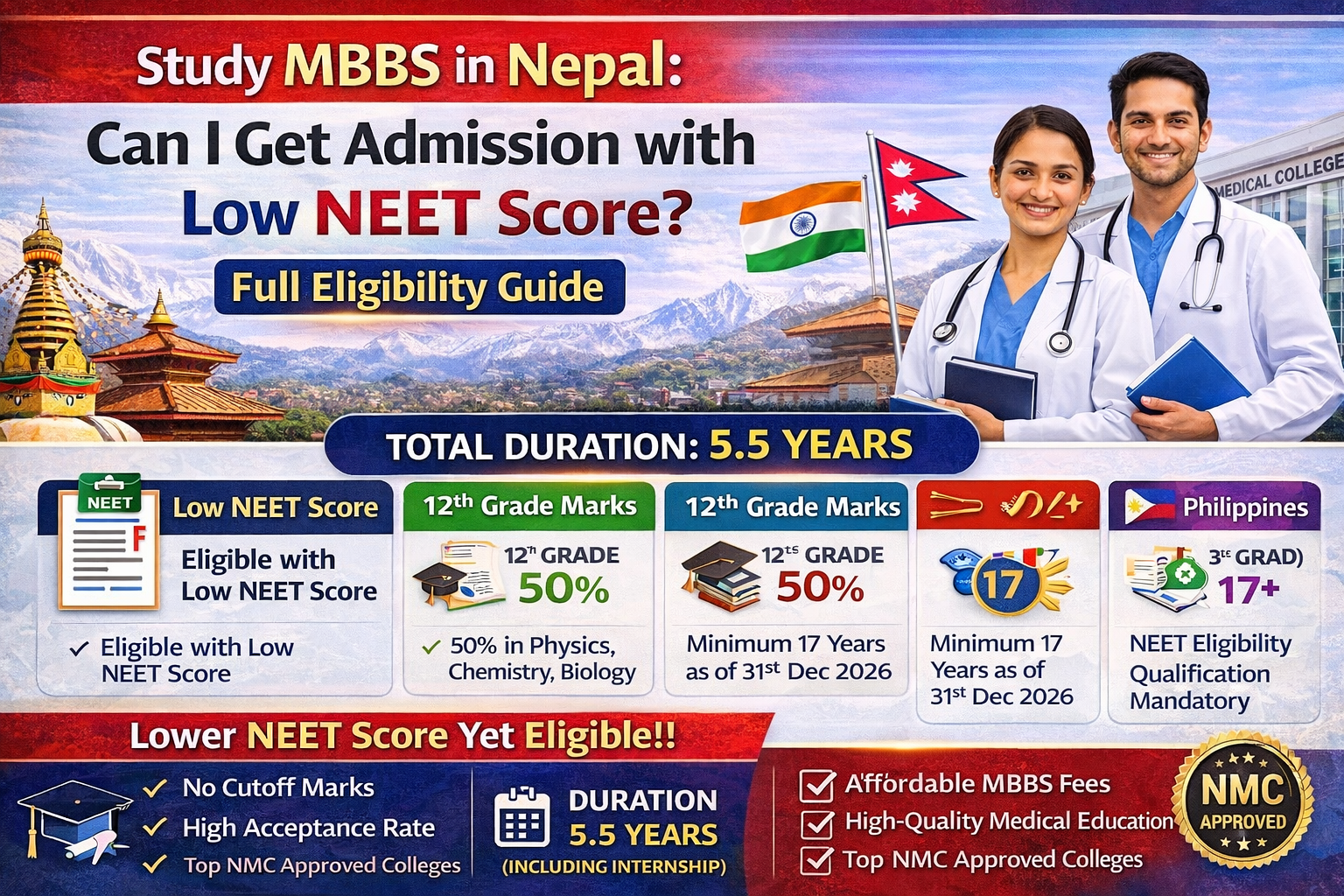Study MBBS in Nepal: Can I Get Admission with Low NEET Score? Full Eligibility Guide